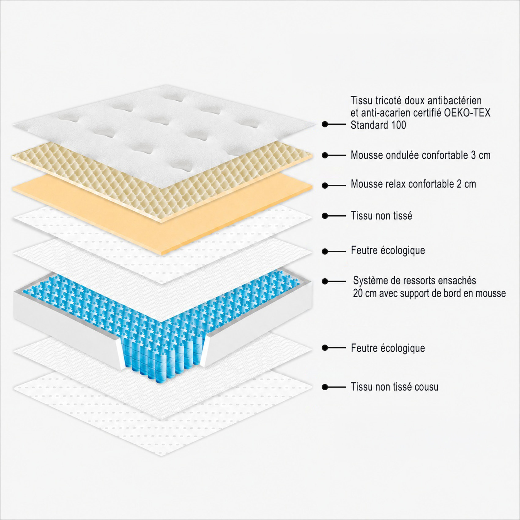 Matelas à ressorts ensachés de 25 cm en mousse - Blanc