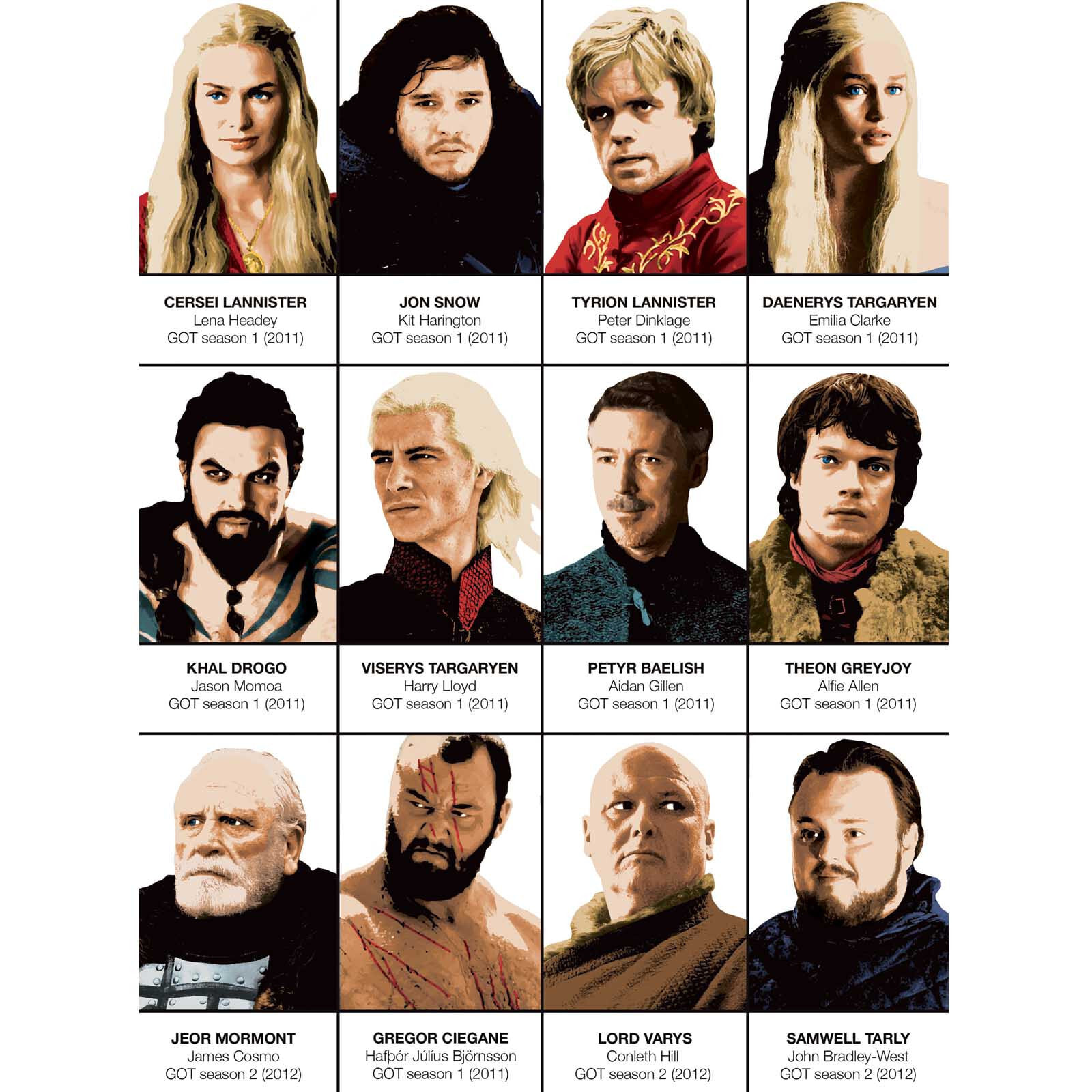 Affiche - Game of Thrones Characters - Olivier Bourdereau
