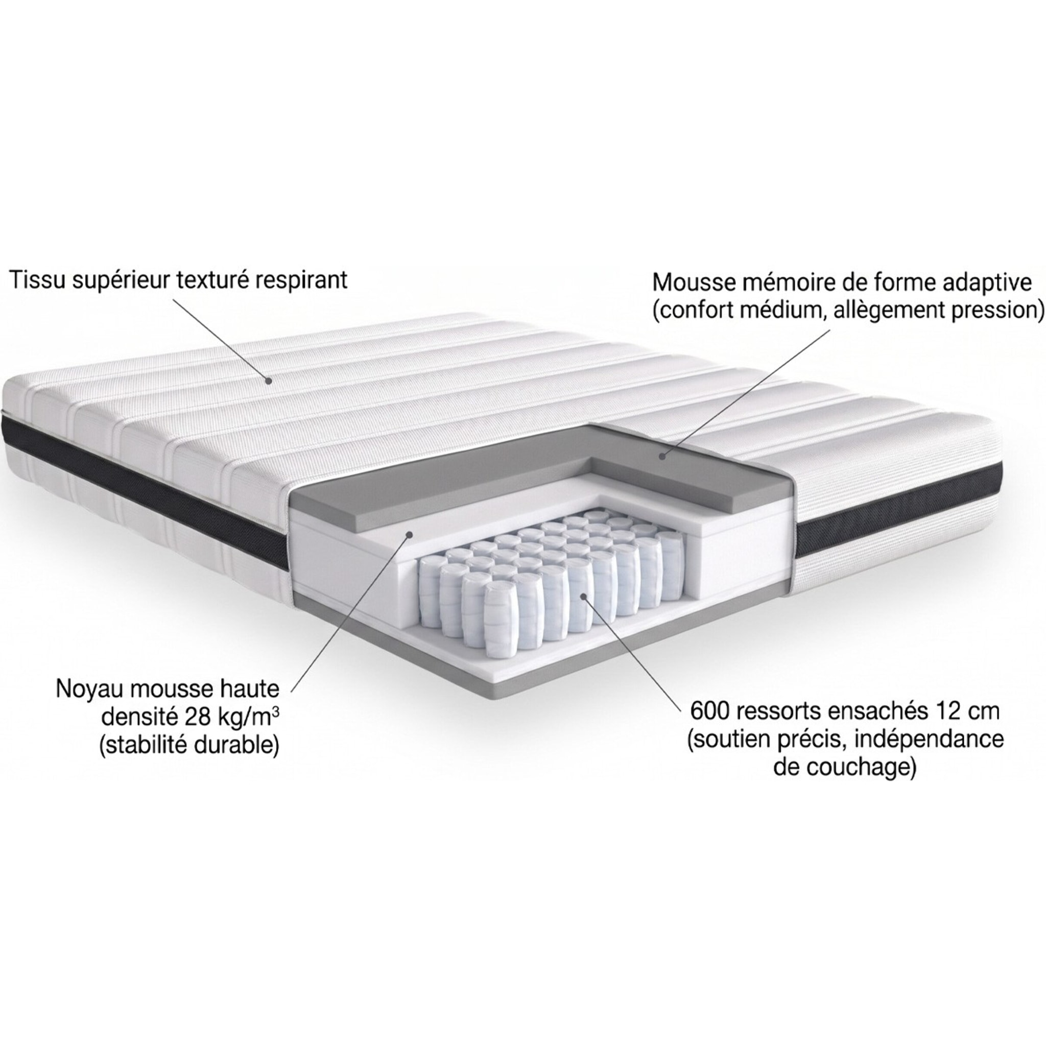 Matelas ressorts ensachés - Mousse à mémoire de forme - HYGIOSPRING