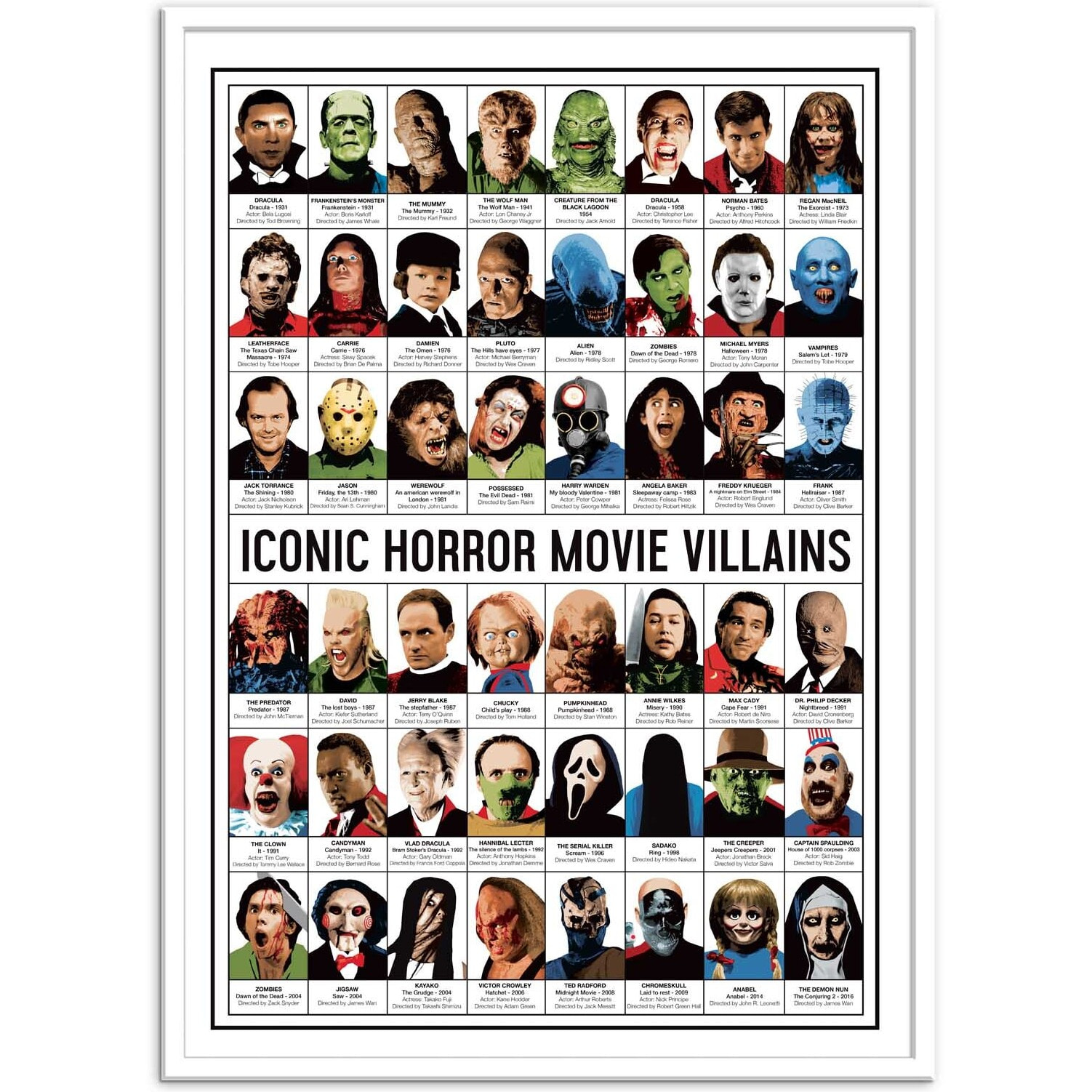 Affiche - Iconic Horror movies Villains - Olivier Bourdereau