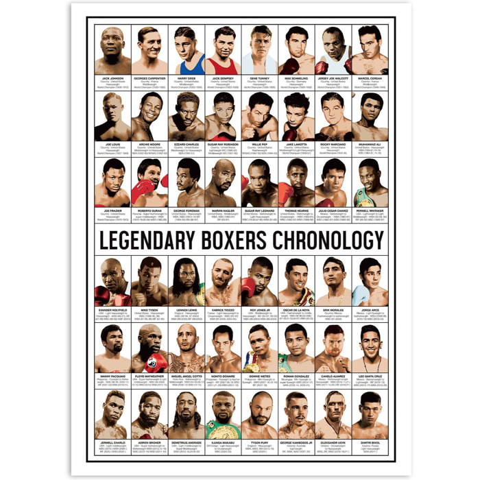 Affiche - Legendary Boxers Chronology - Olivier Bourdereau