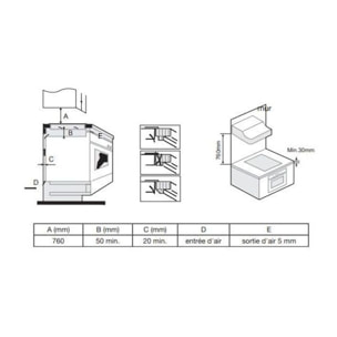 Domino induction ESSENTIELB EDI25