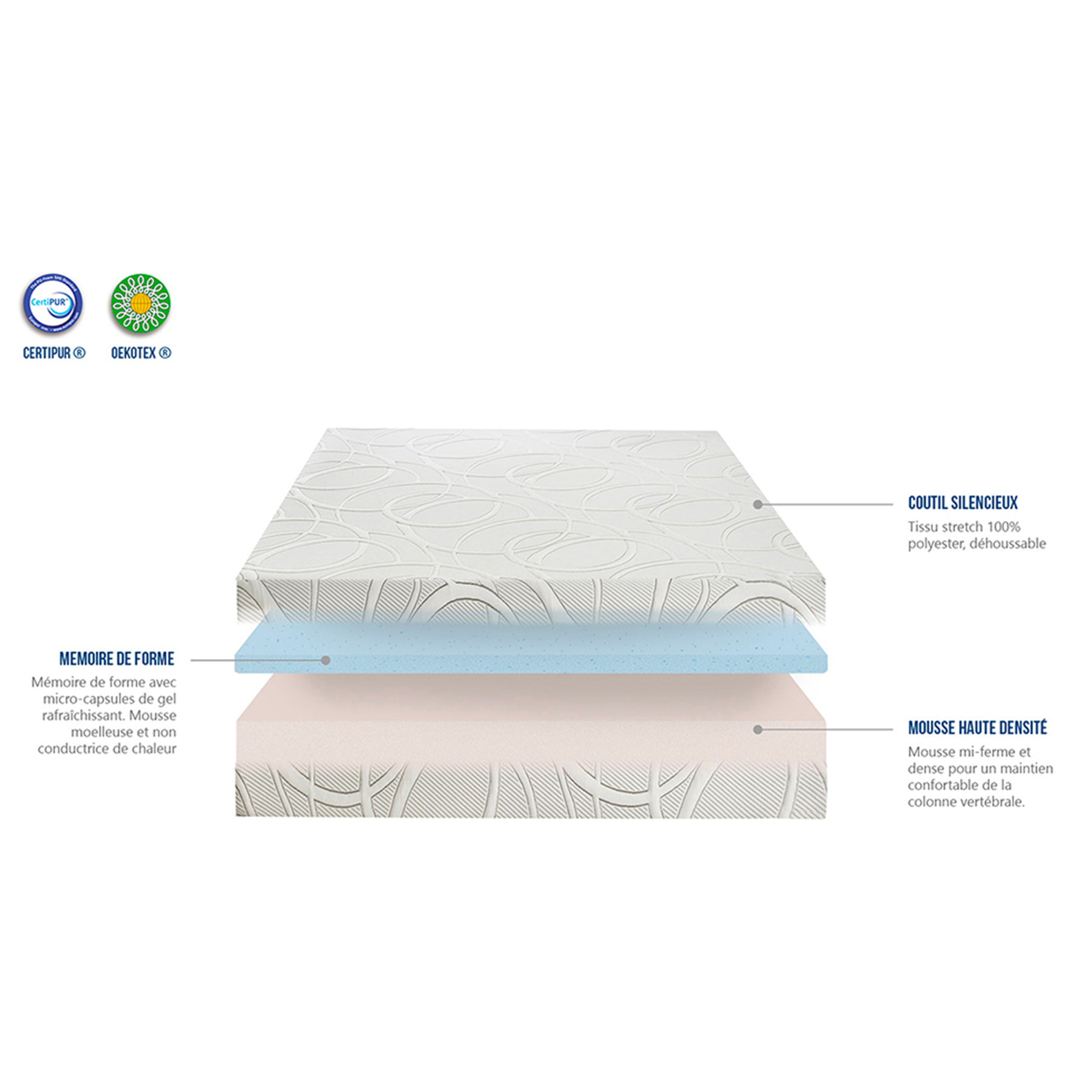 Ensemble matelas et sommier Eupraxie - Blanc