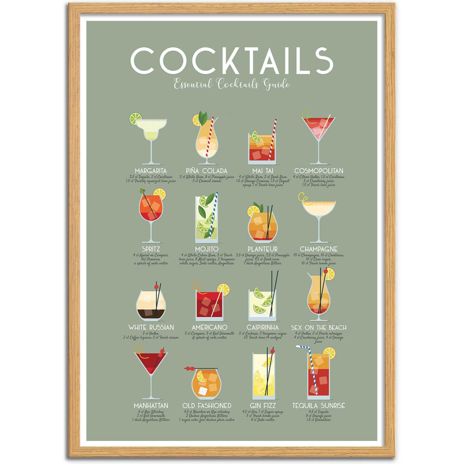 Affiche - Essential cocktails guide - Frog Posters