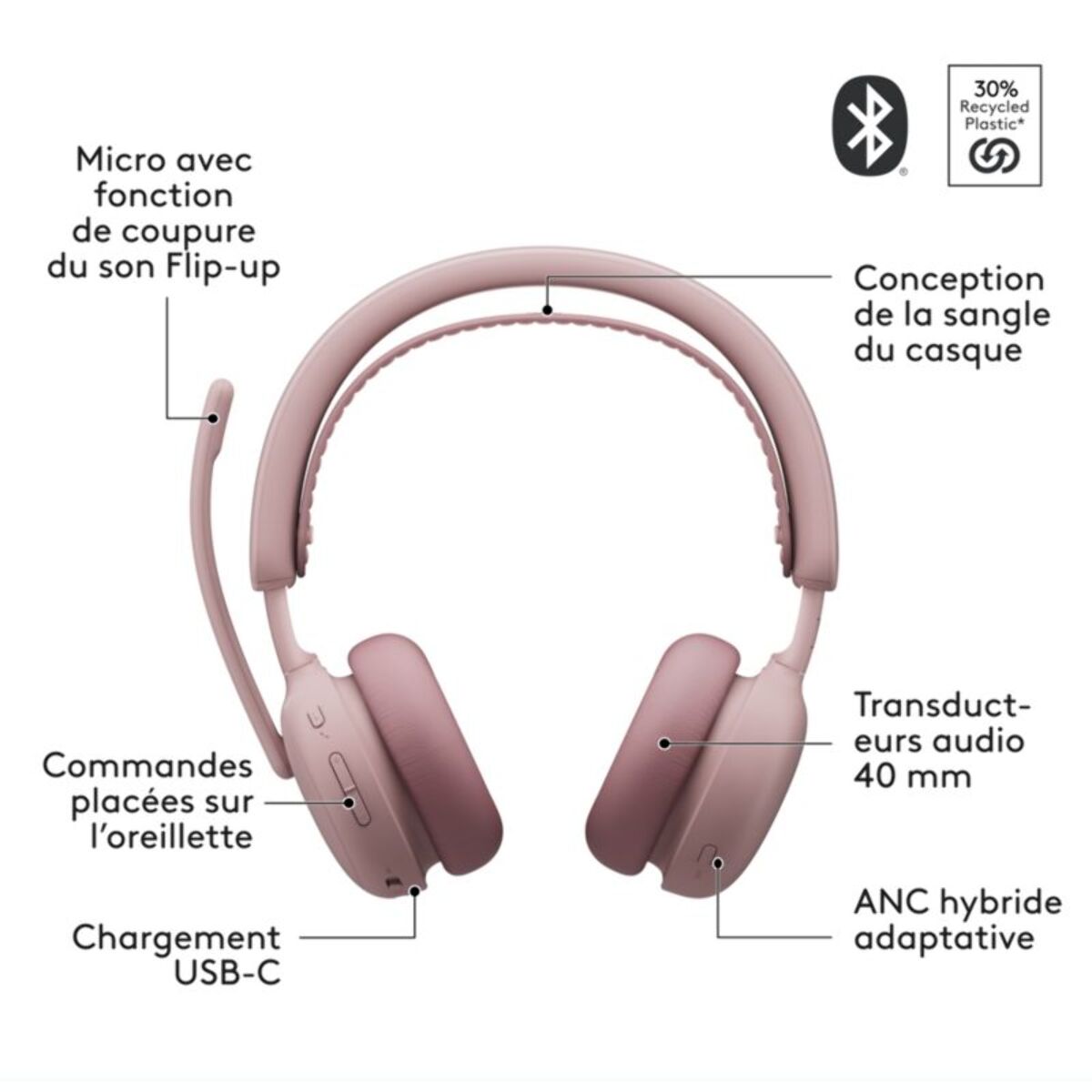 Micro-casque LOGITECH Zone Wireless 2 ROSE