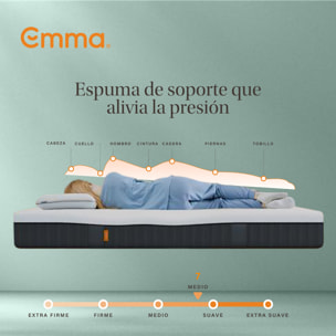 Colchón Original Pro Reacondicionado | Muelles y espuma ThermoSync | 27 cm