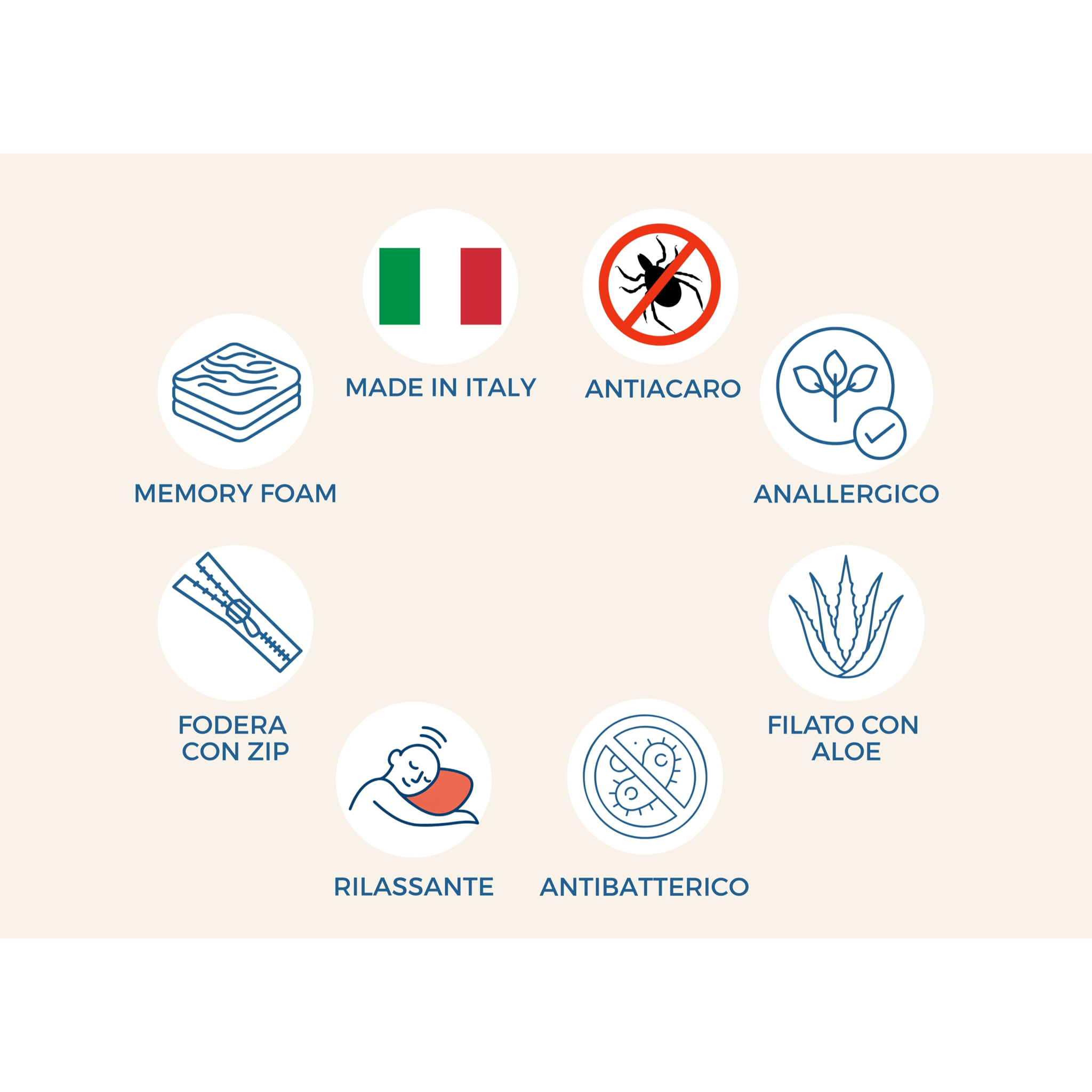 Guanciale Memory Foam Modello Saponetta con Federa all'Aloe Vera Cuscino Sfoderabile, Traspirante e Morbido