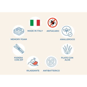 Guanciale Memory Foam Modello Saponetta con Federa all'Aloe Vera Cuscino Sfoderabile, Traspirante e Morbido