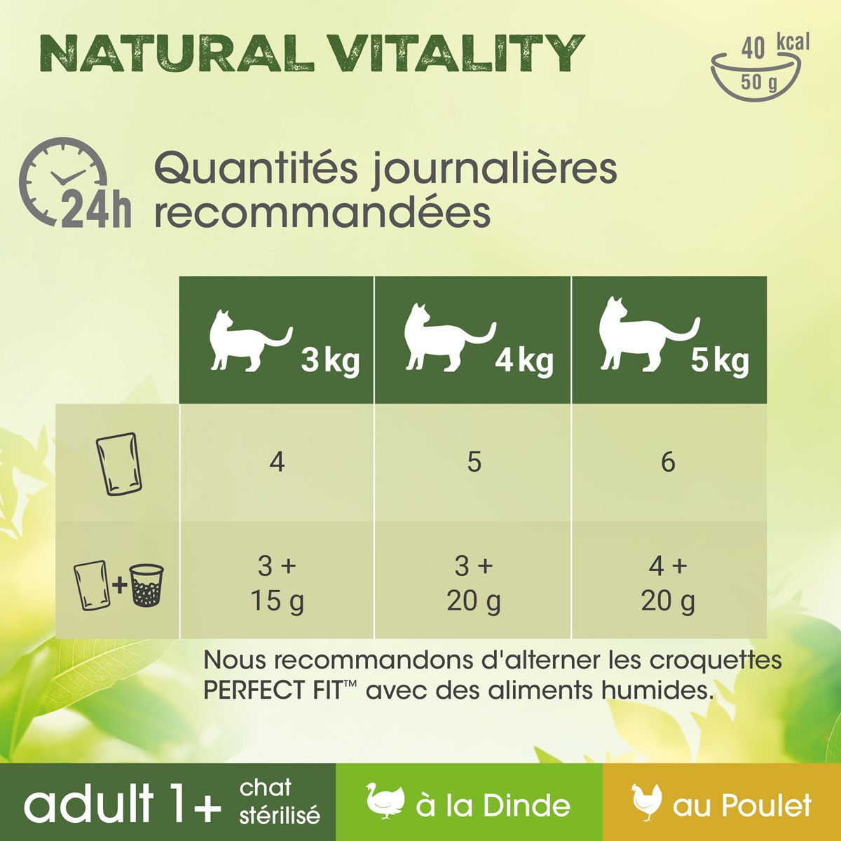 PERFECT FIT Natural Vitality 72 Sachets fraîcheur poulet dinde chat 50g (12x6)