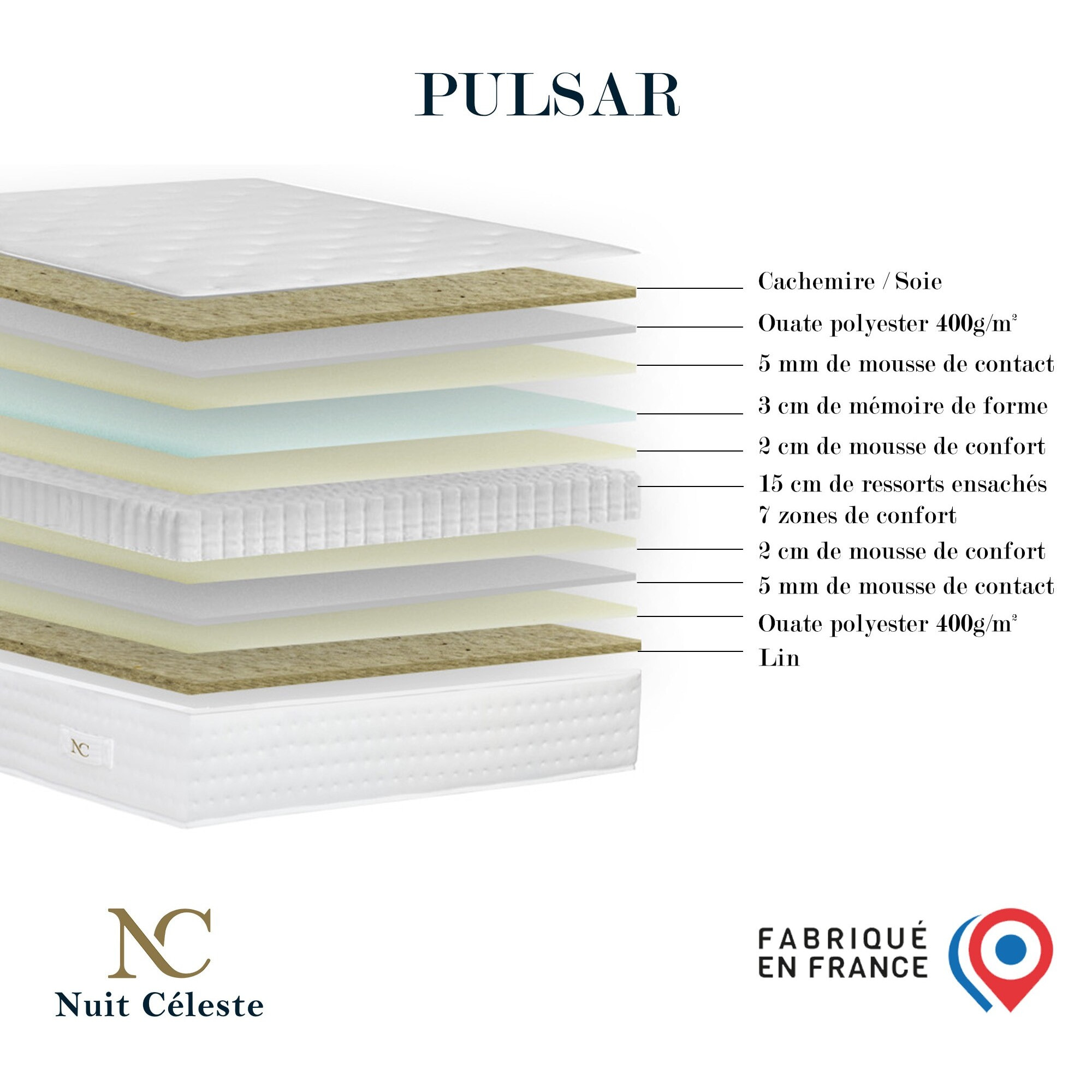 Ensemble matelas ressorts PULSAR, mémoire de forme, H27 cm, sommier vert