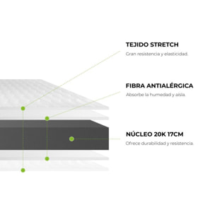 Colchón Eliocel Base 18