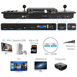 Console retrò ARACADE 3D 64Gb 4222 gioco WIFI PANDORA FORREST. Schermo intero da 10" per due giocatori.