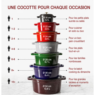 Cocotte en Fonte, Ronde, Noir Mat