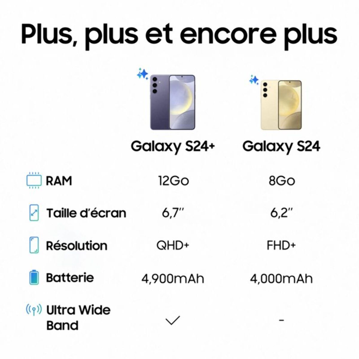 Smartphone SAMSUNG Galaxy S24 Argent 256Go