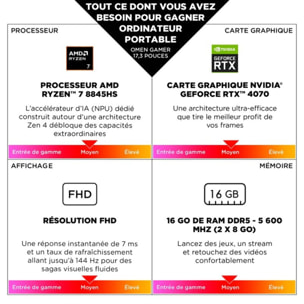 PC Gamer HP Omen 17-db0112nf