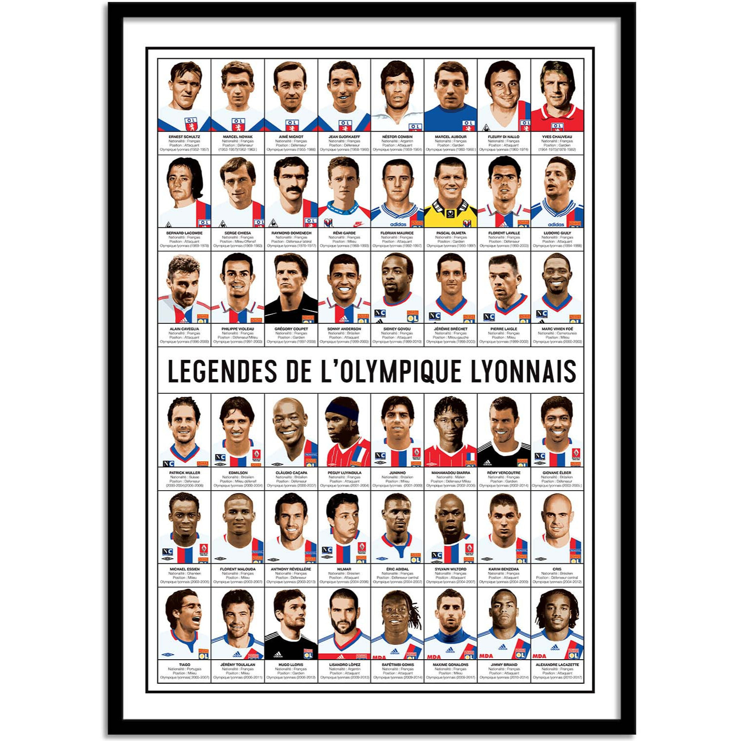 Affiche - Légendes de l'Olympique Lyonnais - Olivier Bourdereau