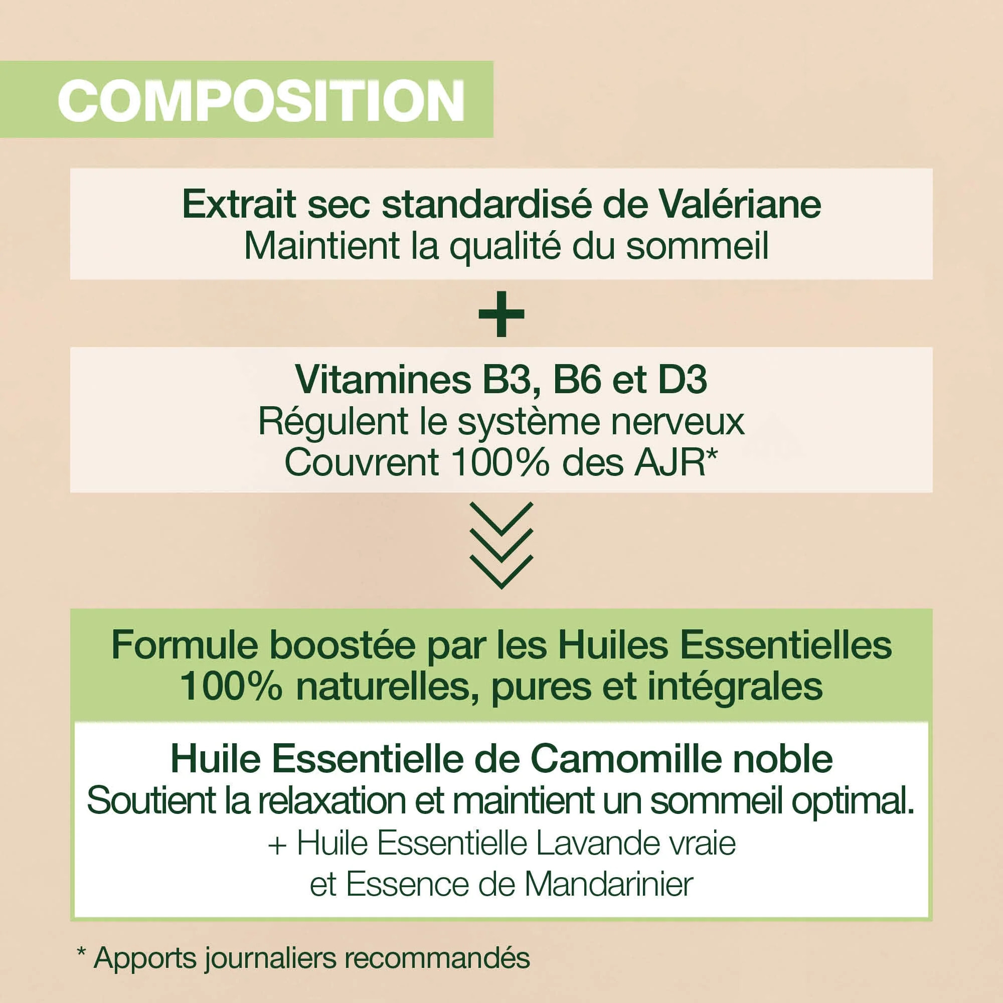 Pranarom - Complément alimentaire Sleep - 60 capsules