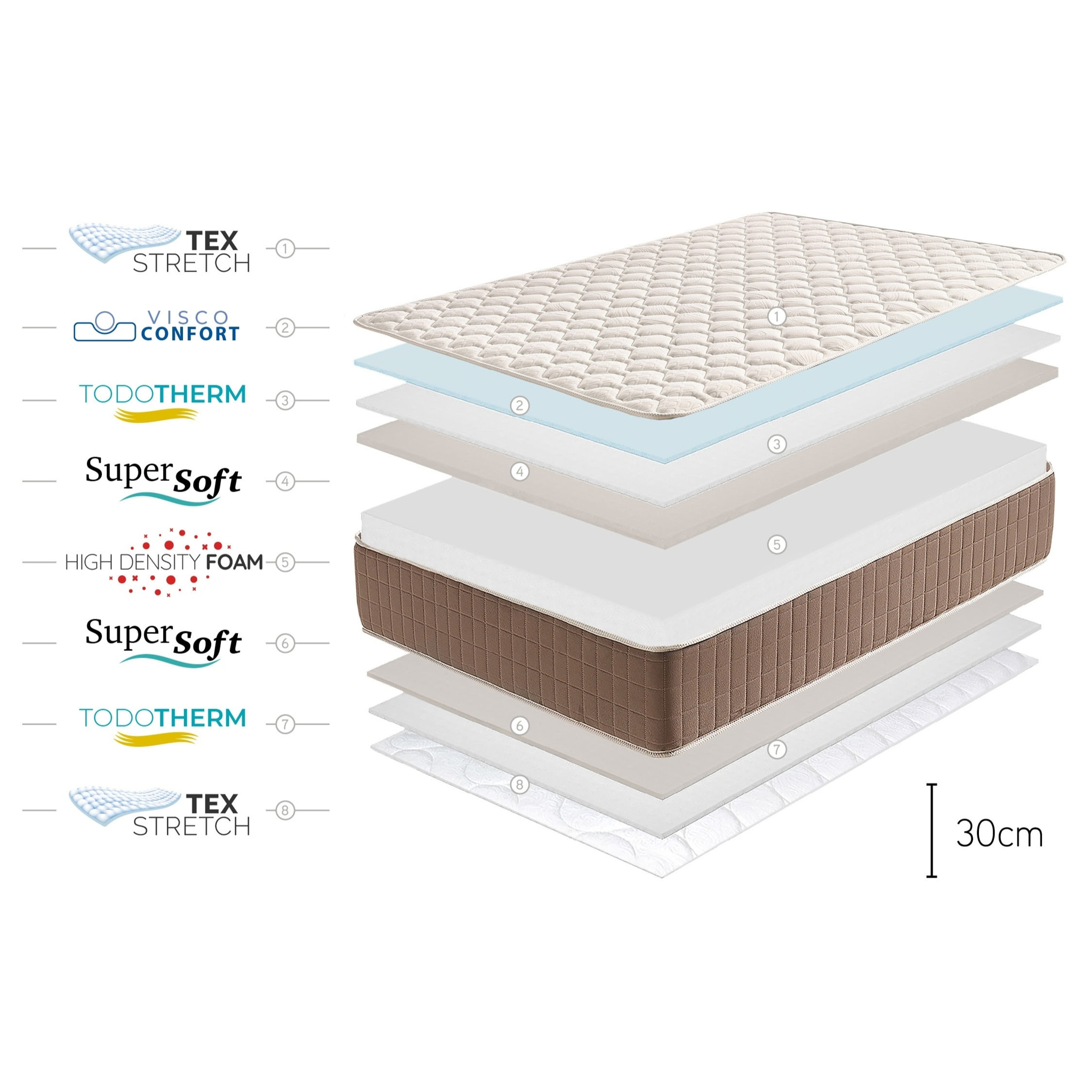 Matelas Magnum - 30 cm, 1 place - Moonia