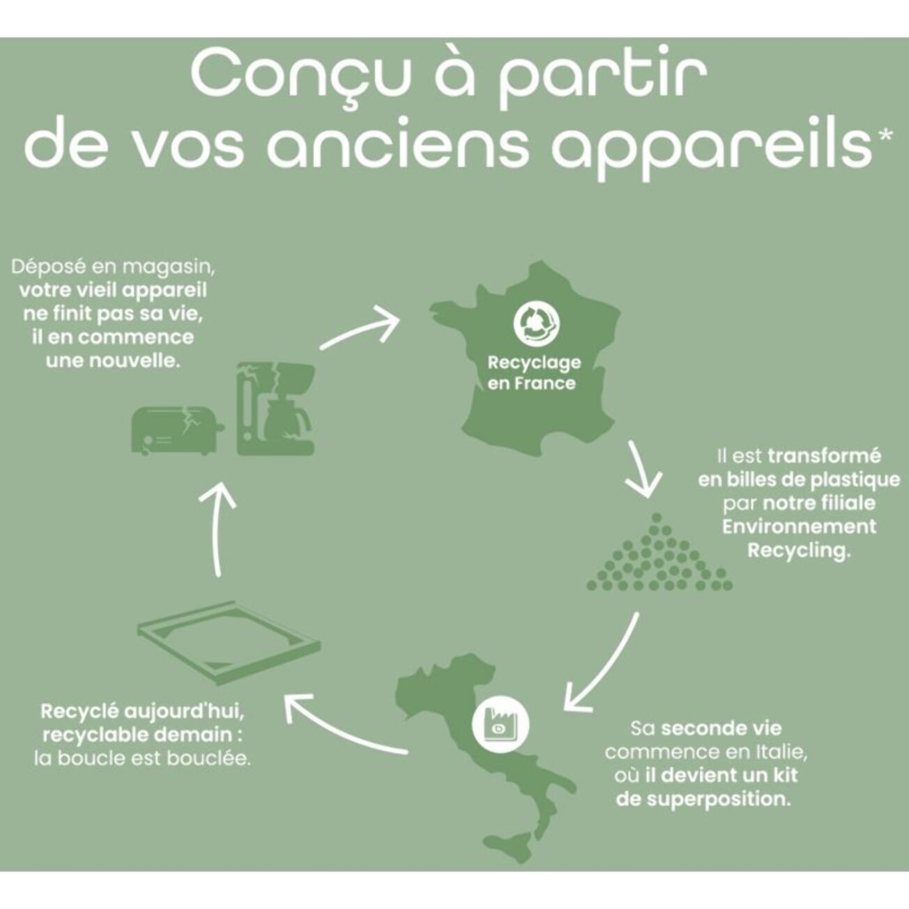 Kit de superposition ESSENTIELB EcoSlide avec tablette coulissante