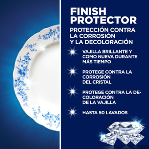 Finish Protector de la corrosión y decoloración del cristal para el lavavajillas, pack 2 unidades