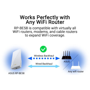 Répéteur Wifi ASUS RP-BE58
