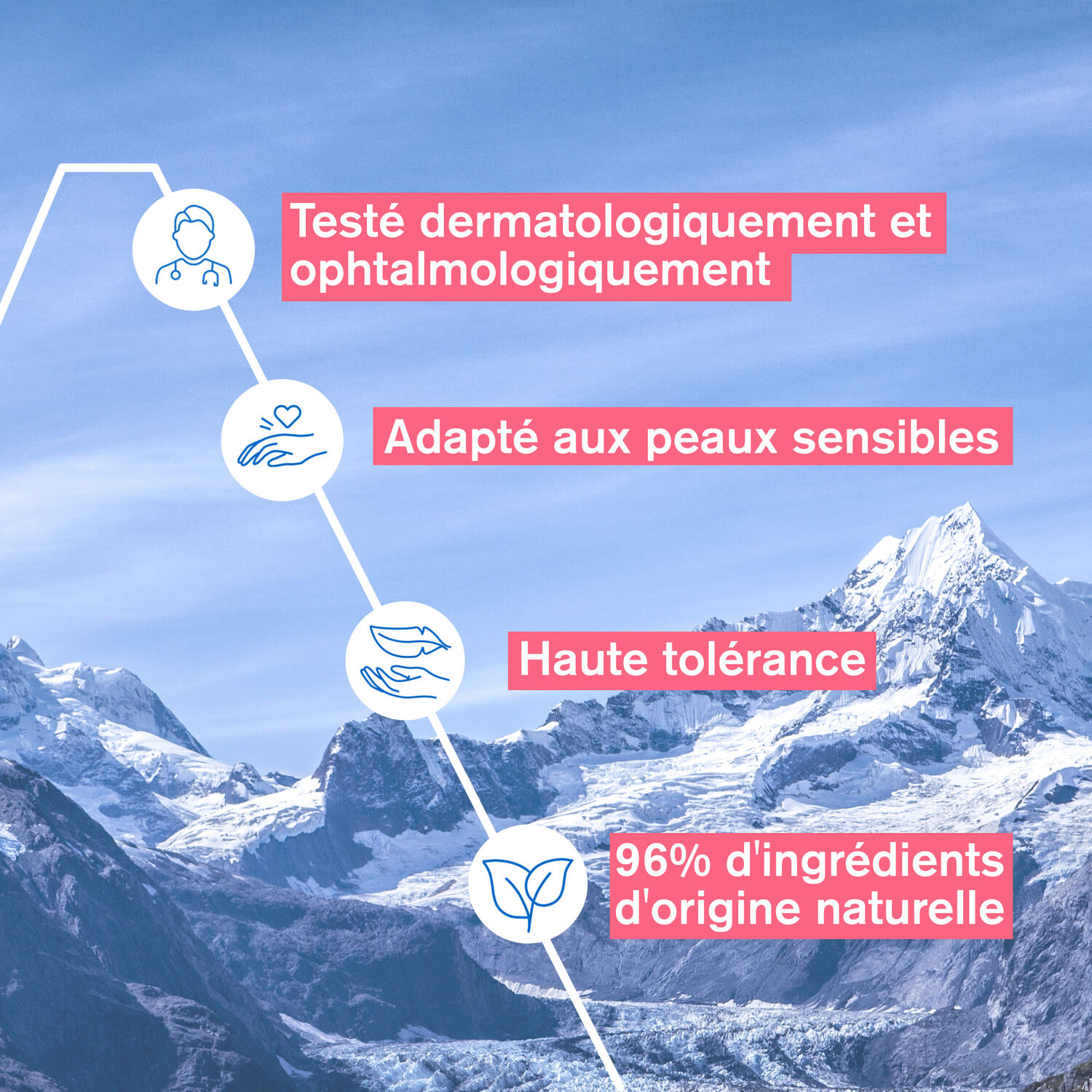 Eau Micellaire Thermale - Peaux Sensibles