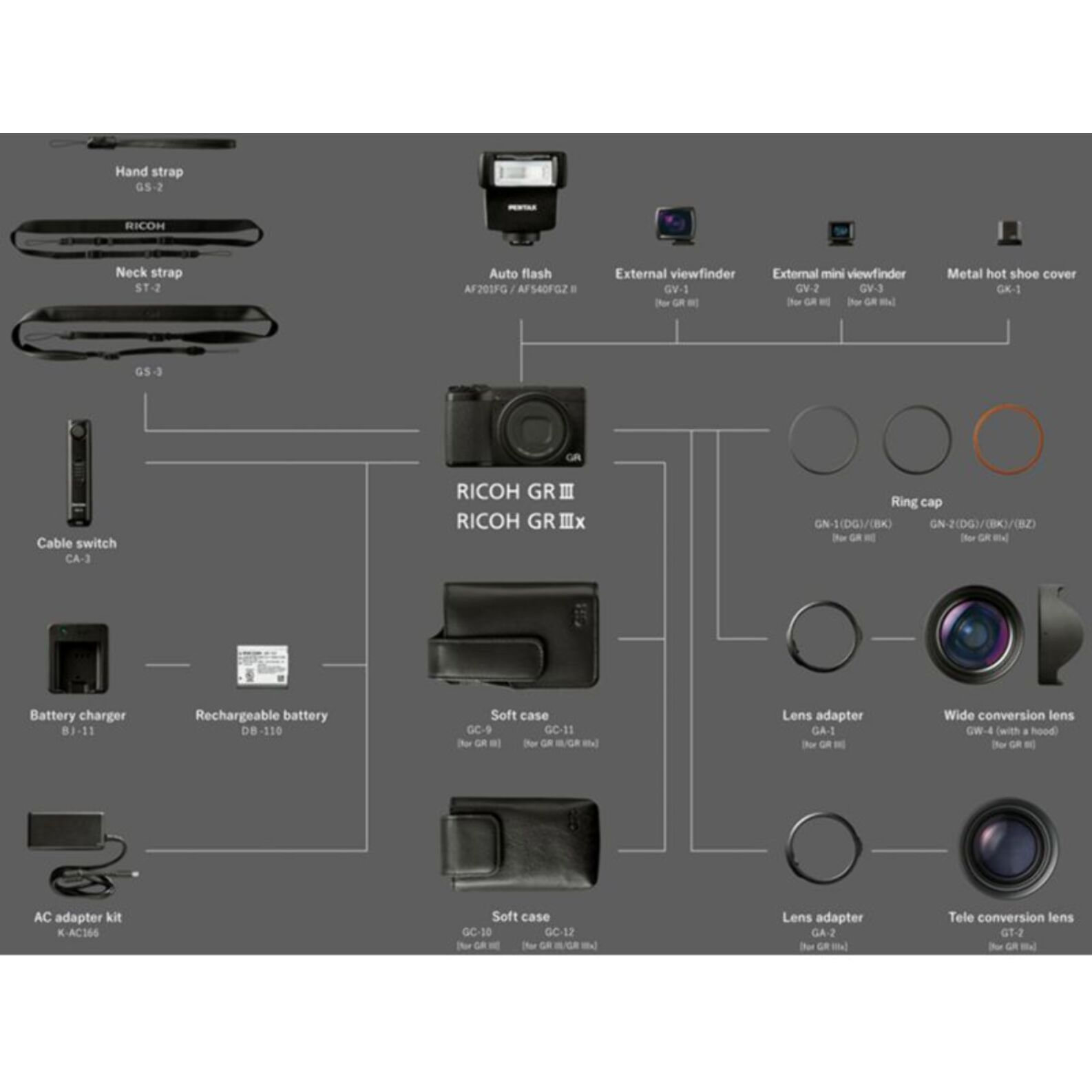 Appareil photo Compact RICOH GR III X Urban Edition