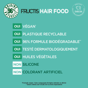 Garnier Fructis Coffret Hair Food Hydratant Aloe Vera (Shampooing 350ml, Démêlant 350ml, Masque 320ml)