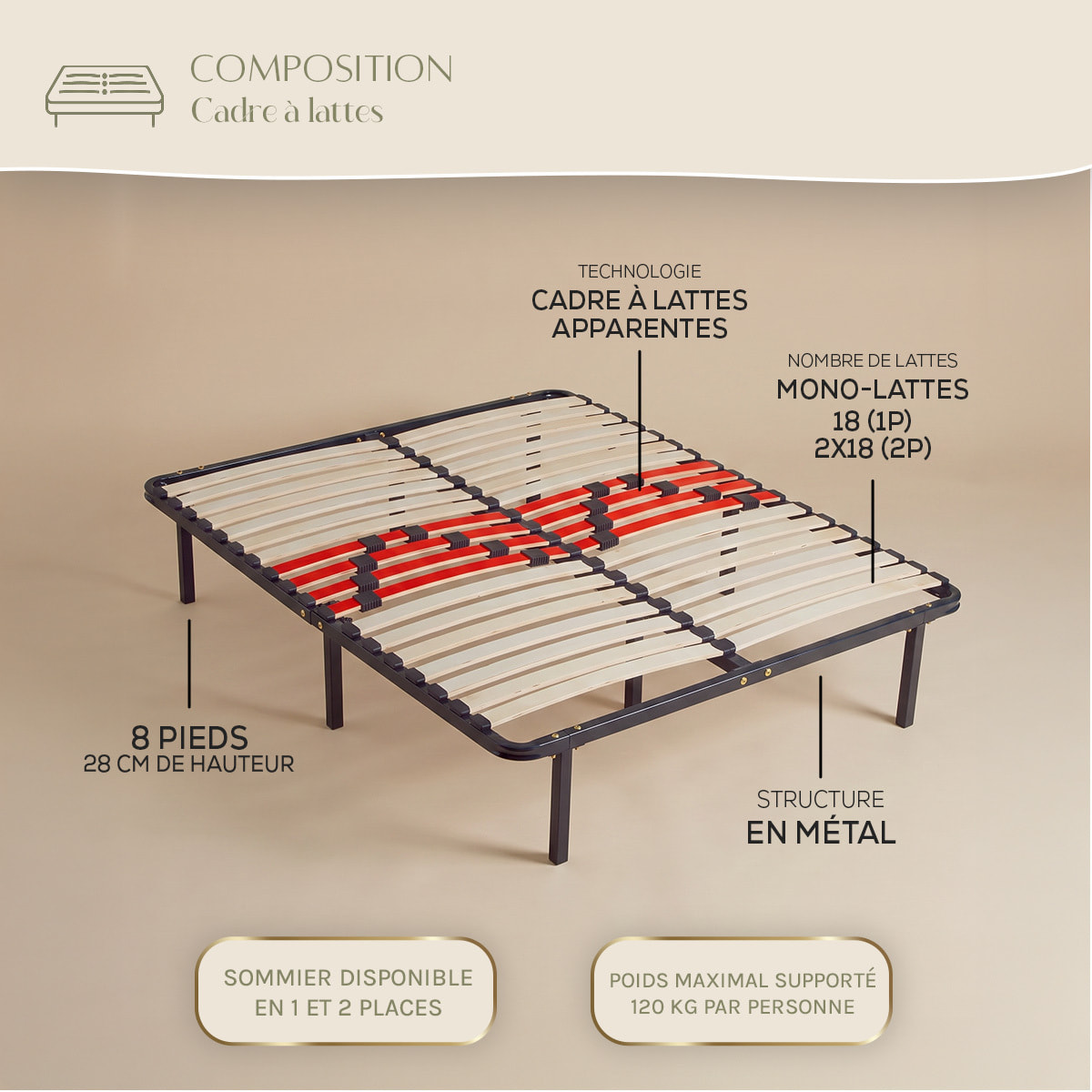 Ensemble Matelas Hybride Aubertin & Sommier Cadre Métal, Ressorts Ensachés & Mémoire de Forme, 24 cm, Soutien Ferme