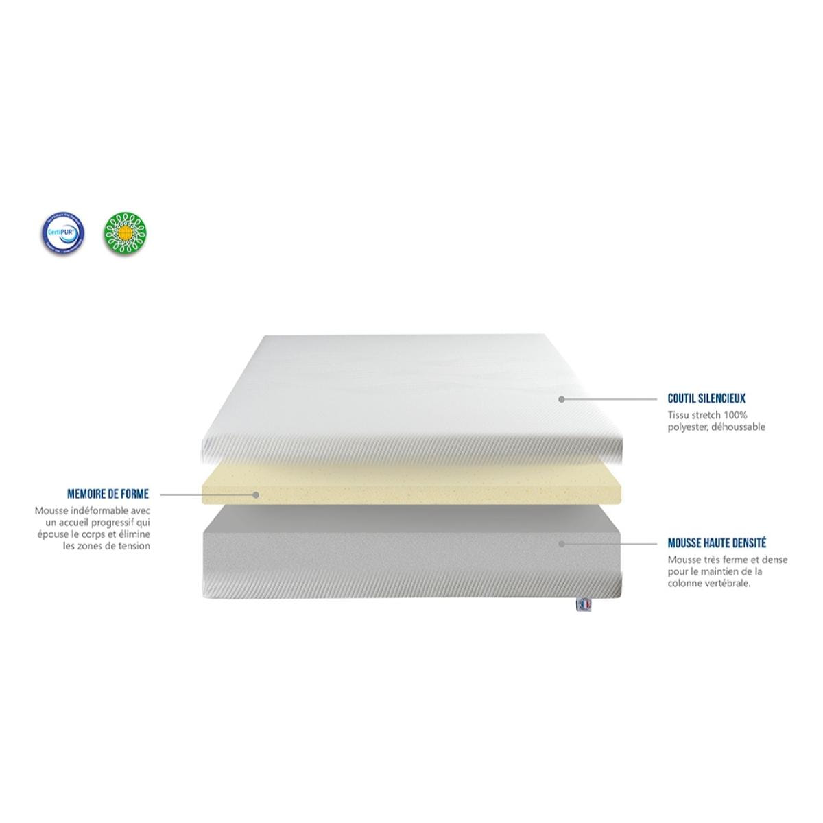 Matelas Sensitive | Memoire de forme