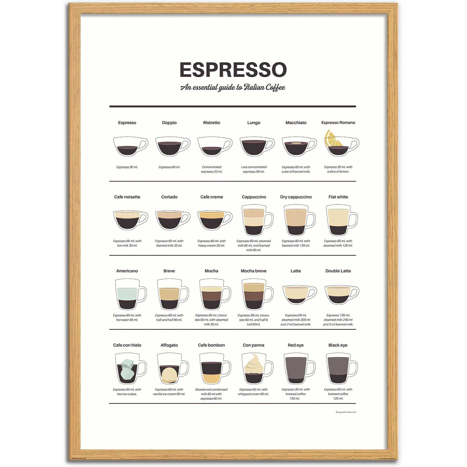 Affiche - Espresso Guide - Dion Gem