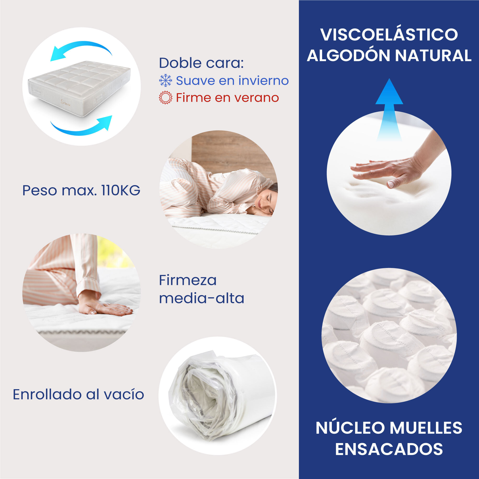 Colchón Viscoelástico Muelles Ensacados Doble Cara Serene de SonnoMattress, Altura 30 cm