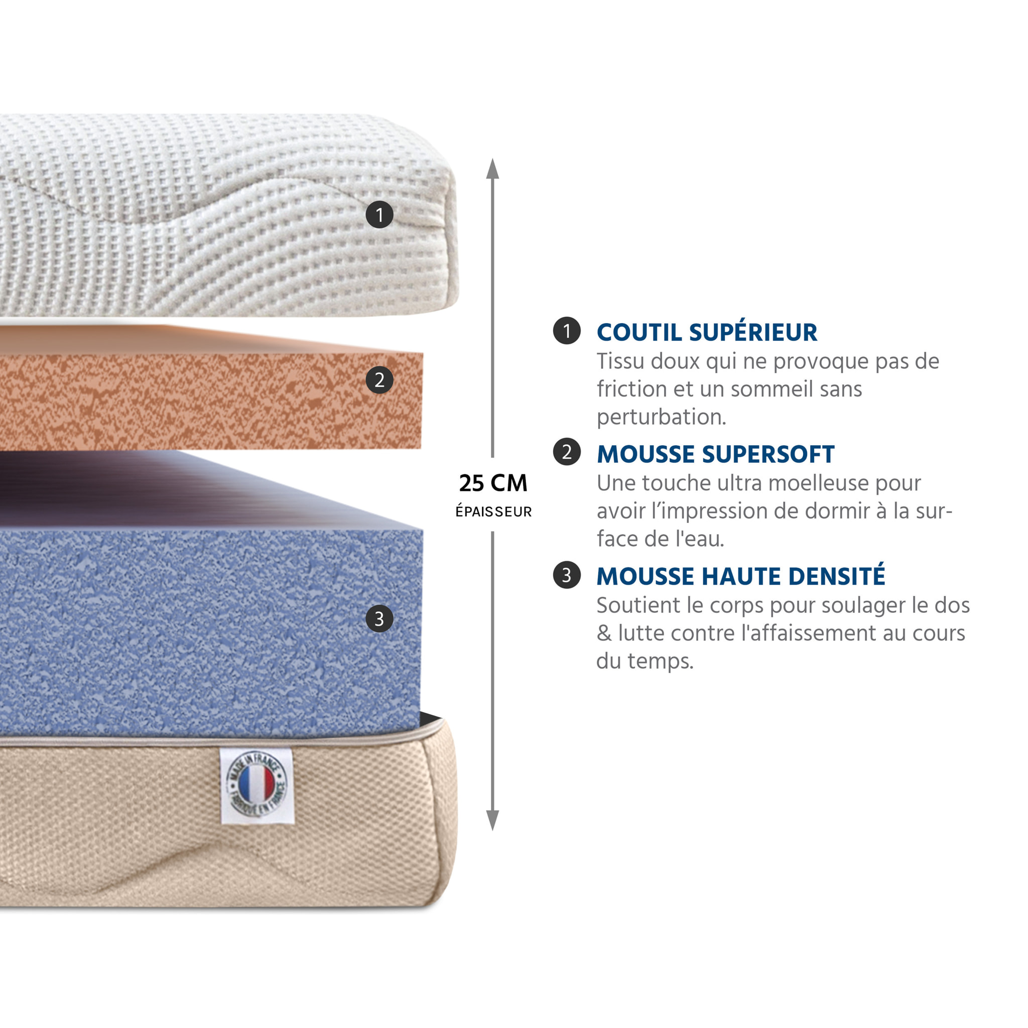 Matelas Leman, Soutien Medium, 25 cm, Mousse Supersoft HR & Haute Densité, Fabrication Française, Déhoussable