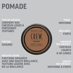 Build Your Shine - Coffret Shampooing Hydratant Quotidien 250ml + Pomade 50g