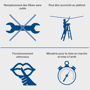 Purificateur d'air HDA-14 - 740 m³/h de capacité - 3 Niveaux de Filtration jusqu'à 1 μm - Contrôle à distance & Suspension murale - Pour atelier jusqu'à 400m² - SCHEPPACH - 5903001901