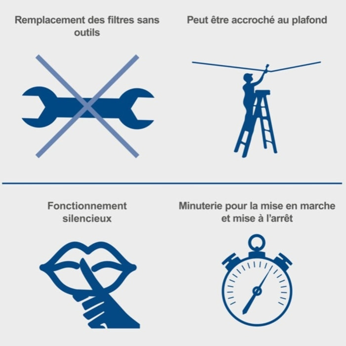 Purificateur d'air HDA-14 - 740 m³/h de capacité - 3 Niveaux de Filtration jusqu'à 1 μm - Contrôle à distance & Suspension murale - Pour atelier jusqu'à 400m² - SCHEPPACH - 5903001901