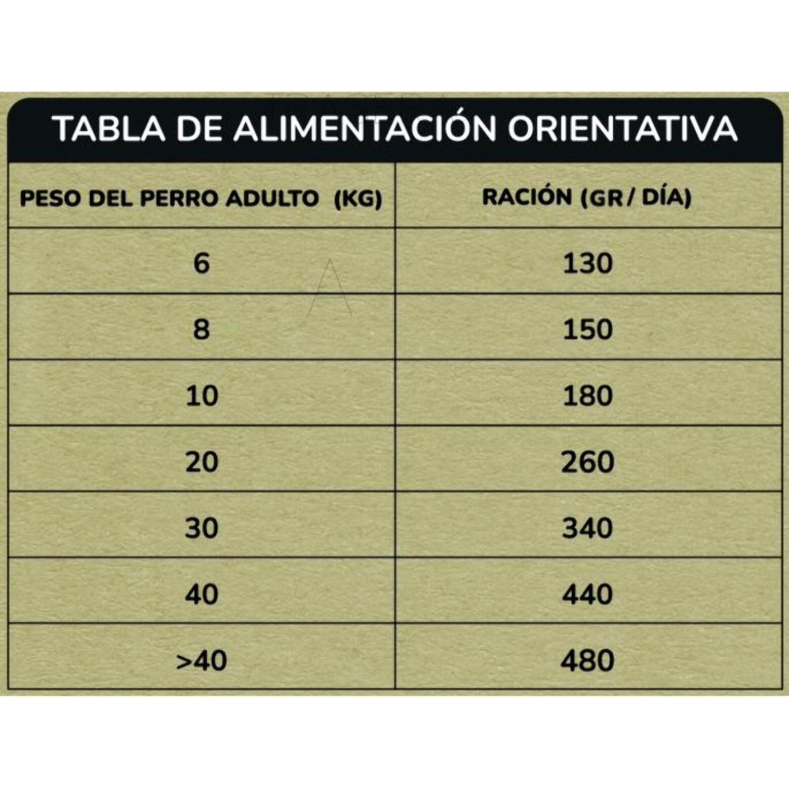 PLANETA HUERTO | Pienso Natural para Perros Grain Free Superpremium Pollo y Pato 12 kg - Pienso Natural Cuidado a tu Animal