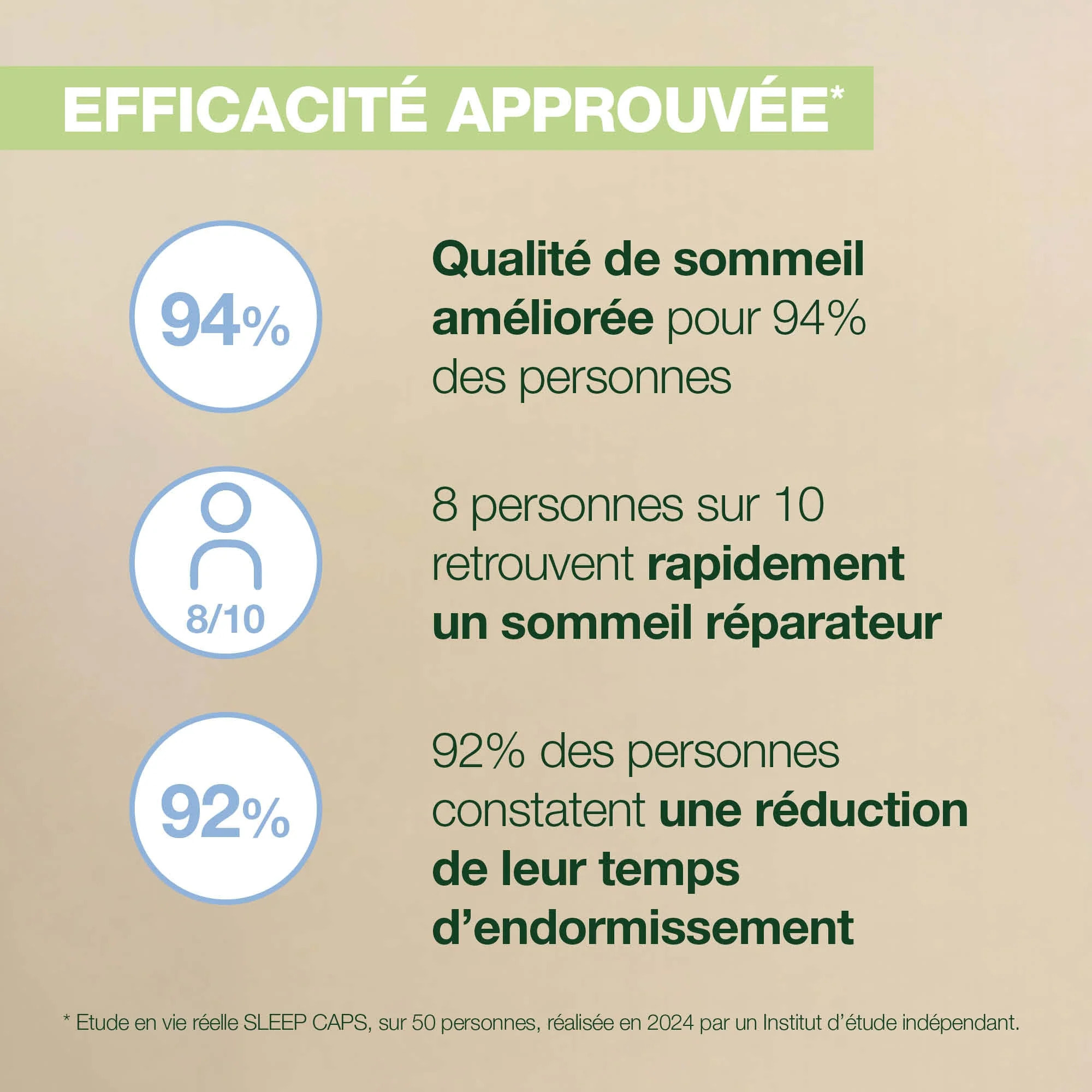 Pranarom - Complément alimentaire Sleep - 60 capsules