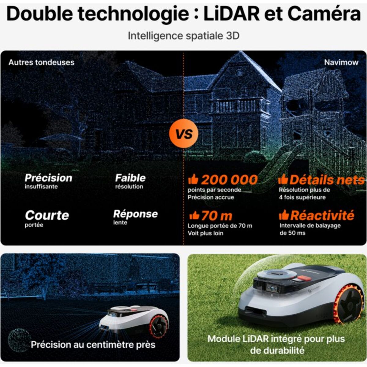 Robot tondeuse NAVIMOW i210 LiDAR - sans fil périphérique ni antenne, Pentes 45%, Cartographie auto, caméra, LiDAR, 1000m²