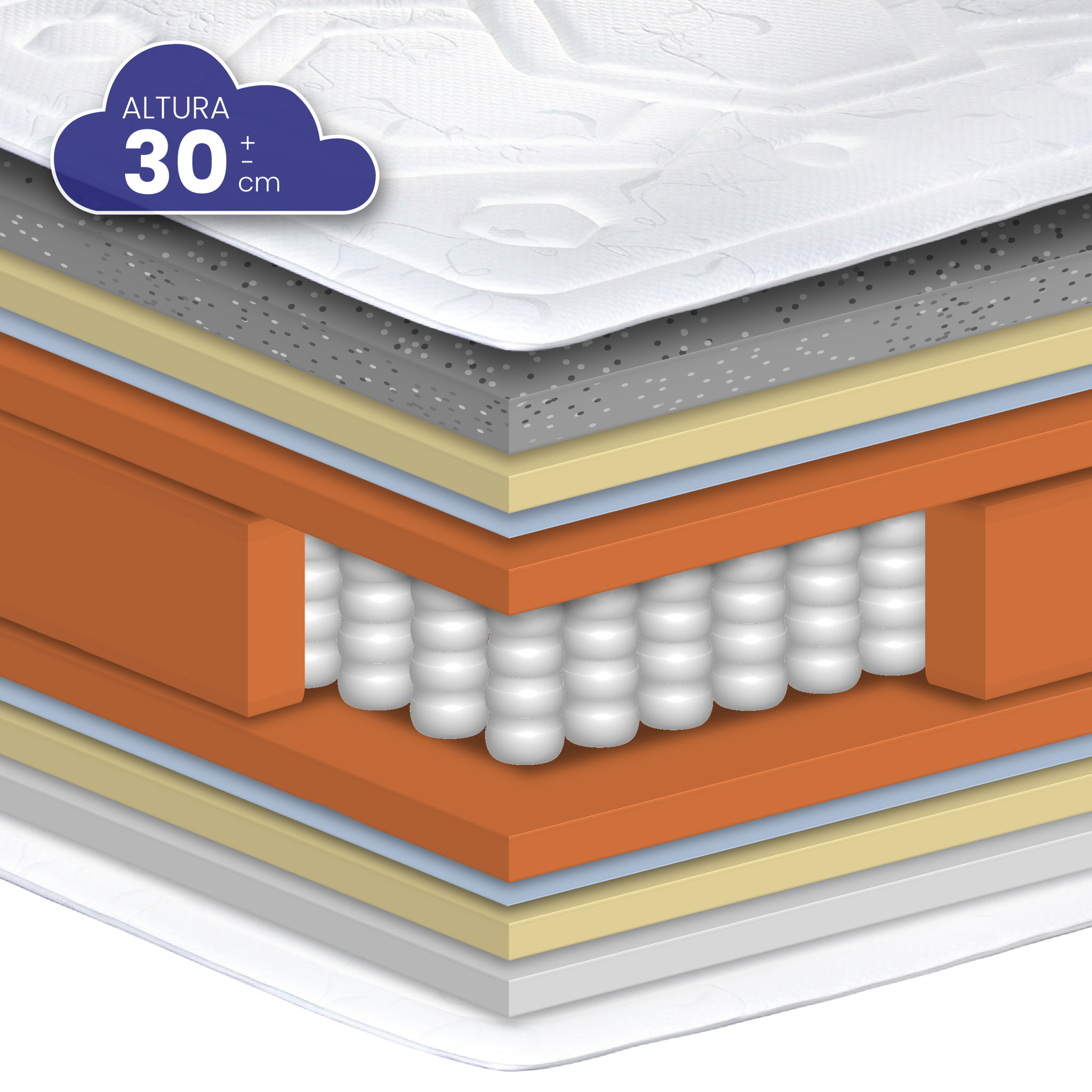 Colchón Viscografeno Muelles Ensacados Quality Grafeno de SonnoMattress, Altura 30 cm