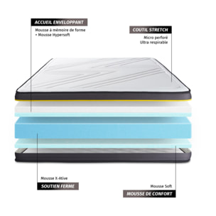 Ensemble matelas ACTIVE + sommier kit noir