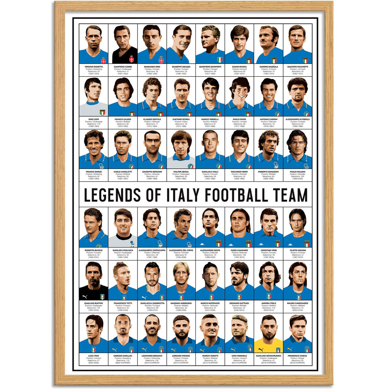Affiche - Legends of Italy Football team - Olivier Bourdereau