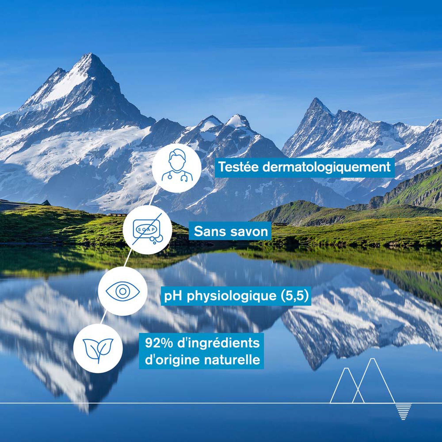 Crème Lavante - Nettoie, Nourrie, Protège