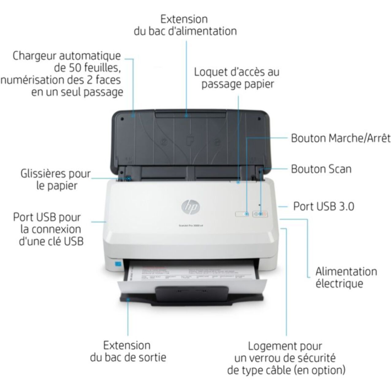 Scanner à défilement HP ScanJet Pro 3000 s4