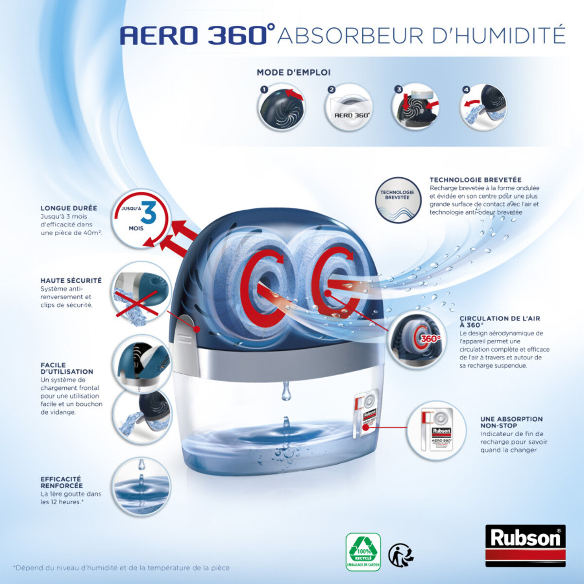 Rubson AERO 360° Absorbeur d'humidité 40 m² Incluant 2 Recharges Neutres + Lot de 4 Recharges Neutres