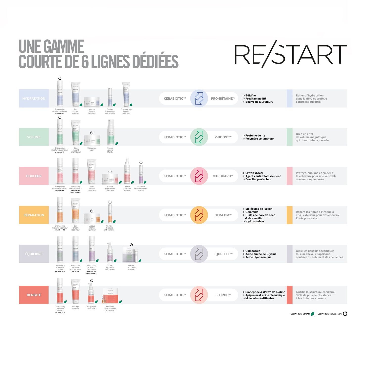Re/Start Recovery™ - Après-Shampooing Réparateur