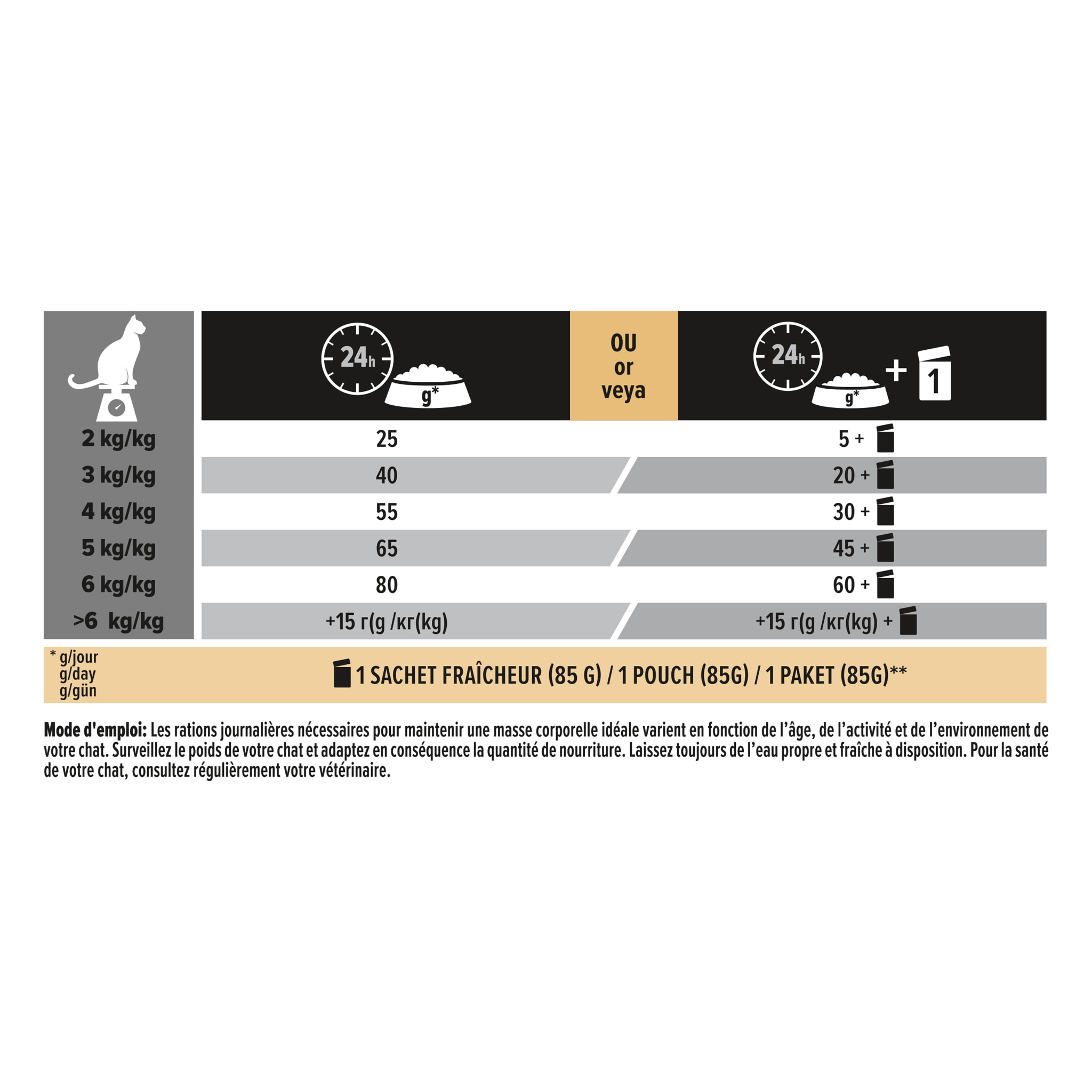 PRO PLAN Sterilised Adult RENAL PLUS Dinde 3kg