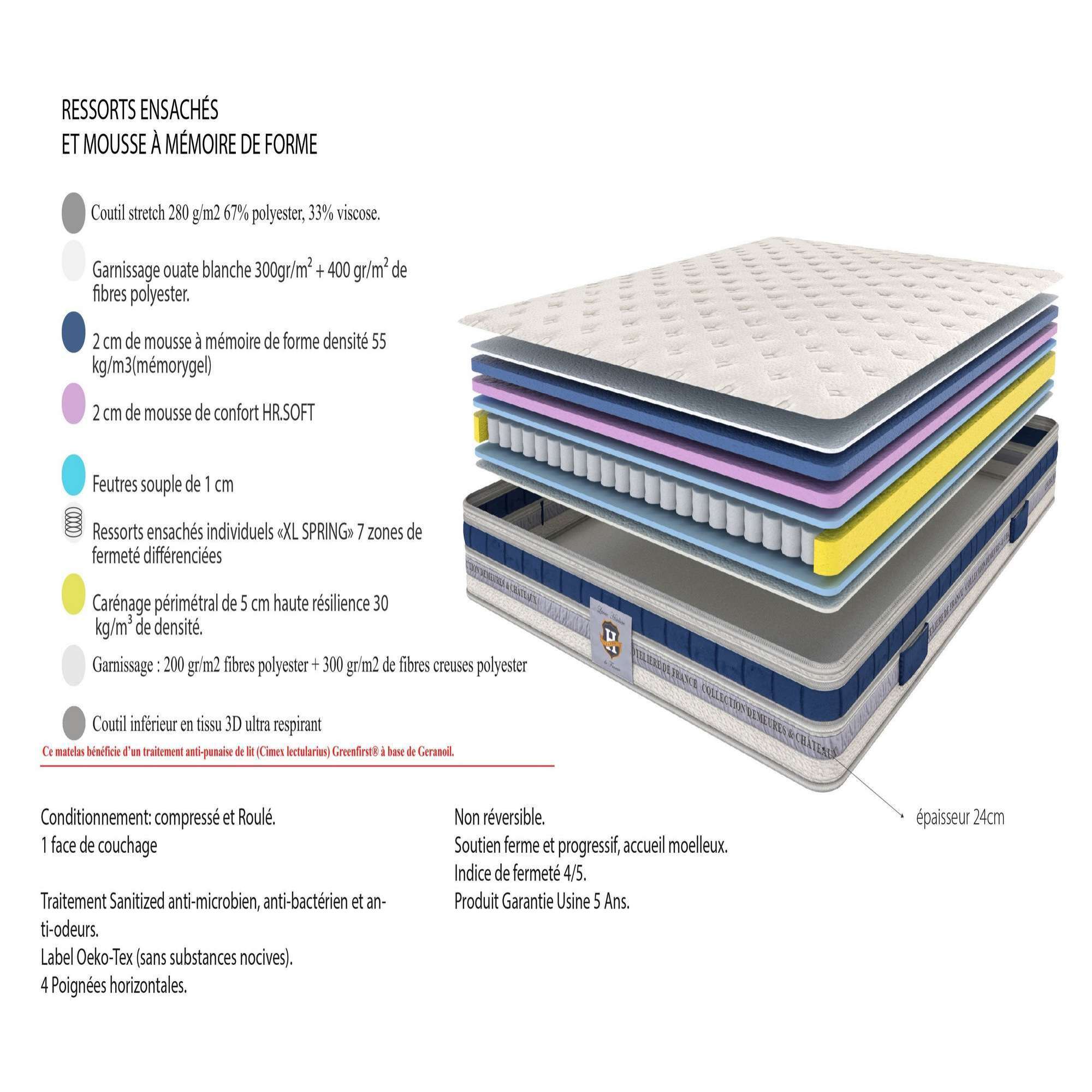 Ensemble Villandry - matelas 1 place + 1 sommier