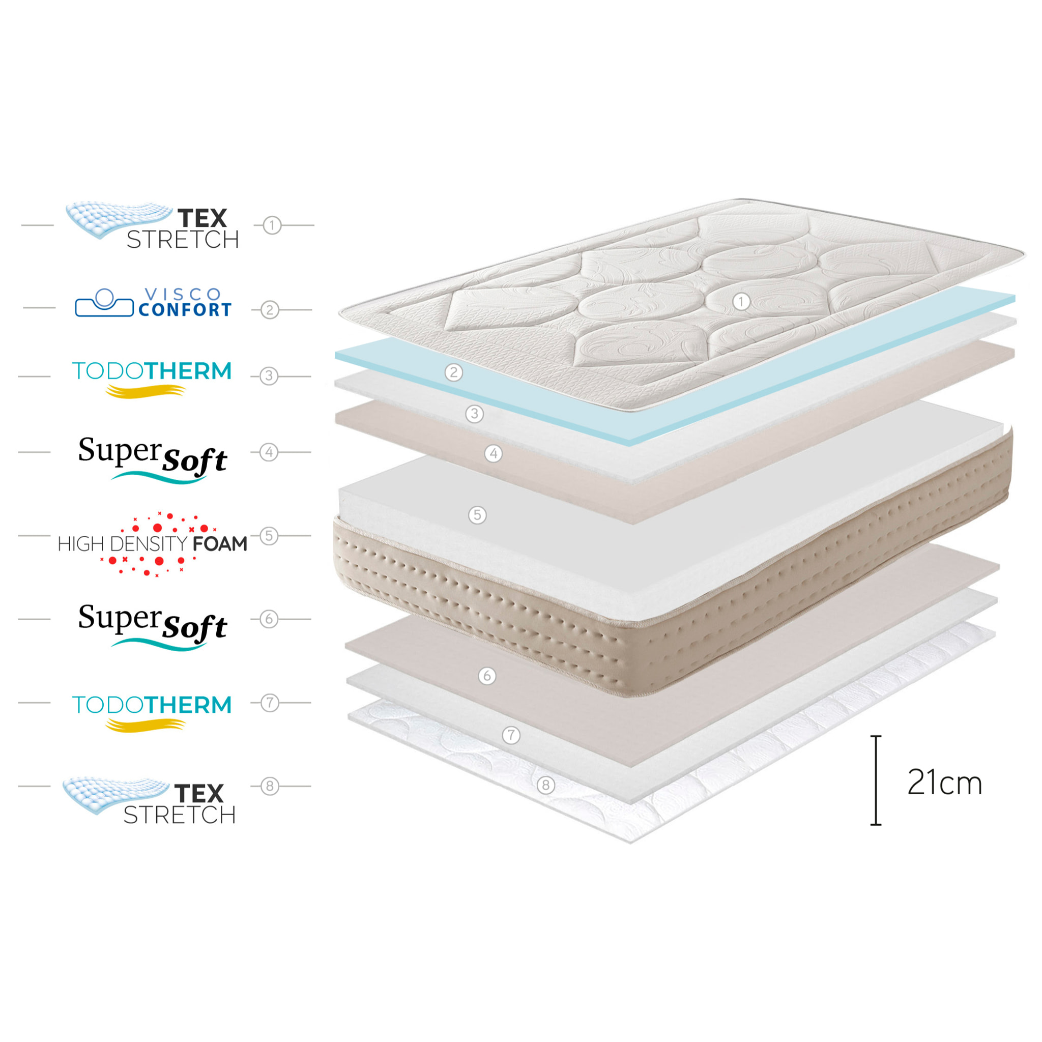 Matelas Grand Memory , 21 cm, 2 places - Moonia