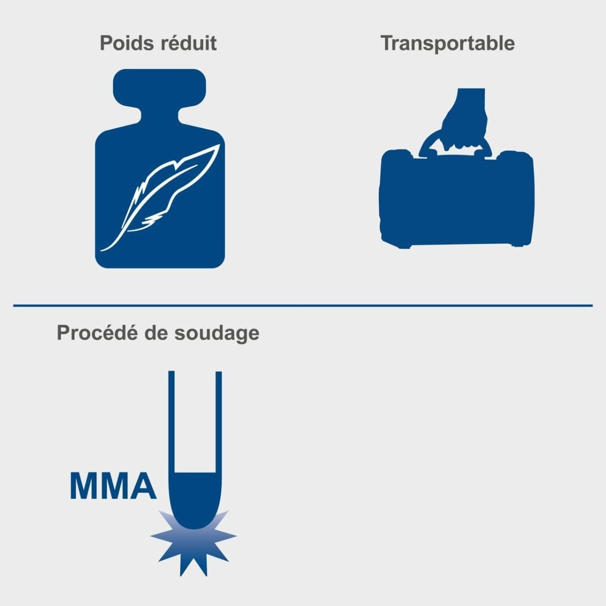 Poste à souder 130A - SCHEPPACH - Avec masque, brosse et 3 baguettes - WSE1000